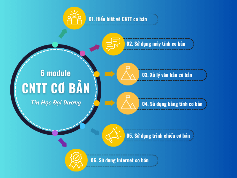 Chứng chỉ tin học cơ bản là gì?