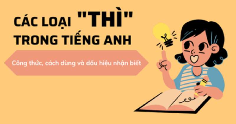 Tổng Quan Về Các Thì Trong Tiếng Anh