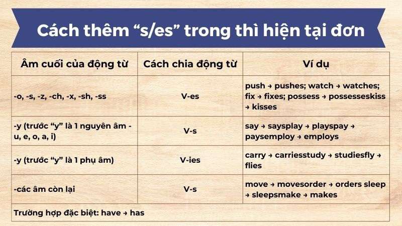 Trường Hợp Cần Thêm Đuôi S/ES