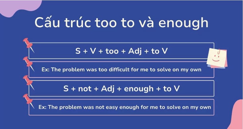 Cấu Trúc Viết Lại Câu Với "Too" và "Enough"