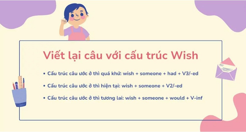 Cấu Trúc Viết Lại Câu Với "Wish"