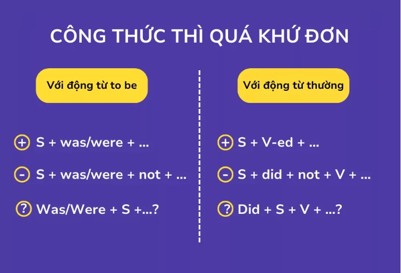 Công thức của Thì Quá Khứ Đơn