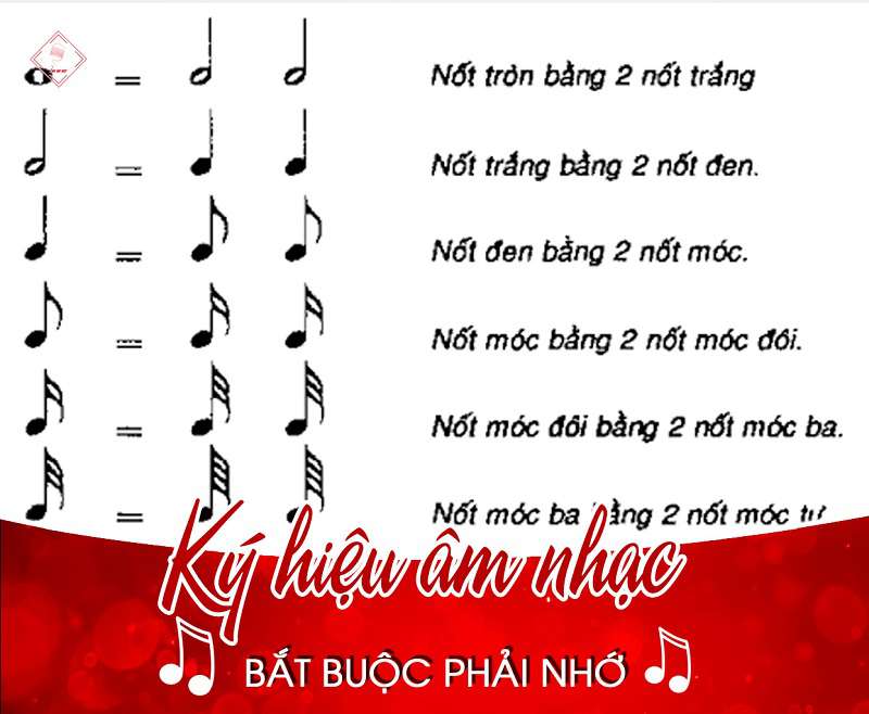 Ký Hiệu Các Nốt Nhạc và Tác Động Của Bài Hát ABC