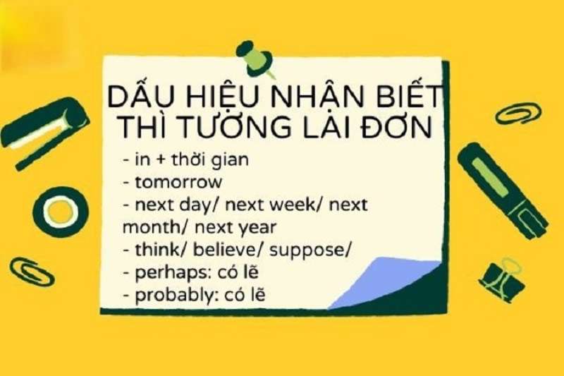 Dấu Hiệu Nhận Biết Thì Tương Lai Đơn