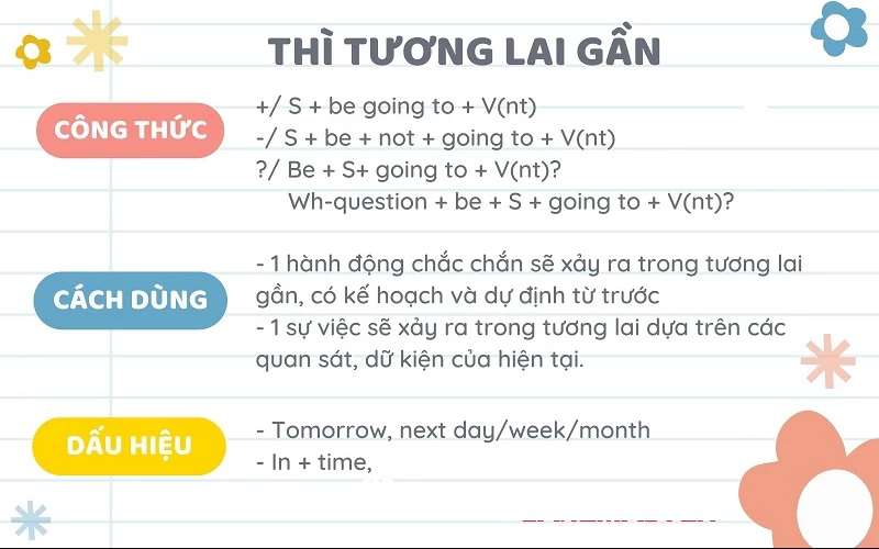 Công Thức Thì Tương Lai Gần (To Be Going To)