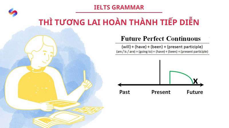 Dấu hiệu nhận biết thì tương lai hoàn thành tiếp diễn