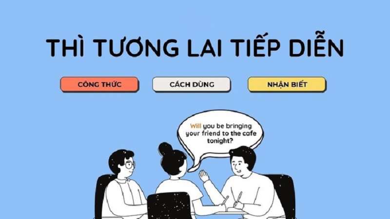 Thì Tương Lai Tiếp Diễn: Công Thức, Cách Dùng Và Ví Dụ