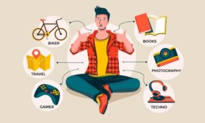 Từ Vựng Tiếng Anh Chủ Đề Sở Thích